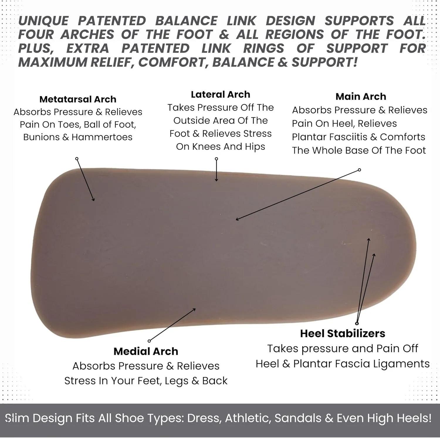 Arch Support | Plantar Fasciitis Relief Shoe Inserts | Heel Pain Relief | Ball of Foot Pain Relief | Slim Design Fits All Shoes (US Shoe Size Men 7-7 1/2 Women 7 1/2 / Size #4)