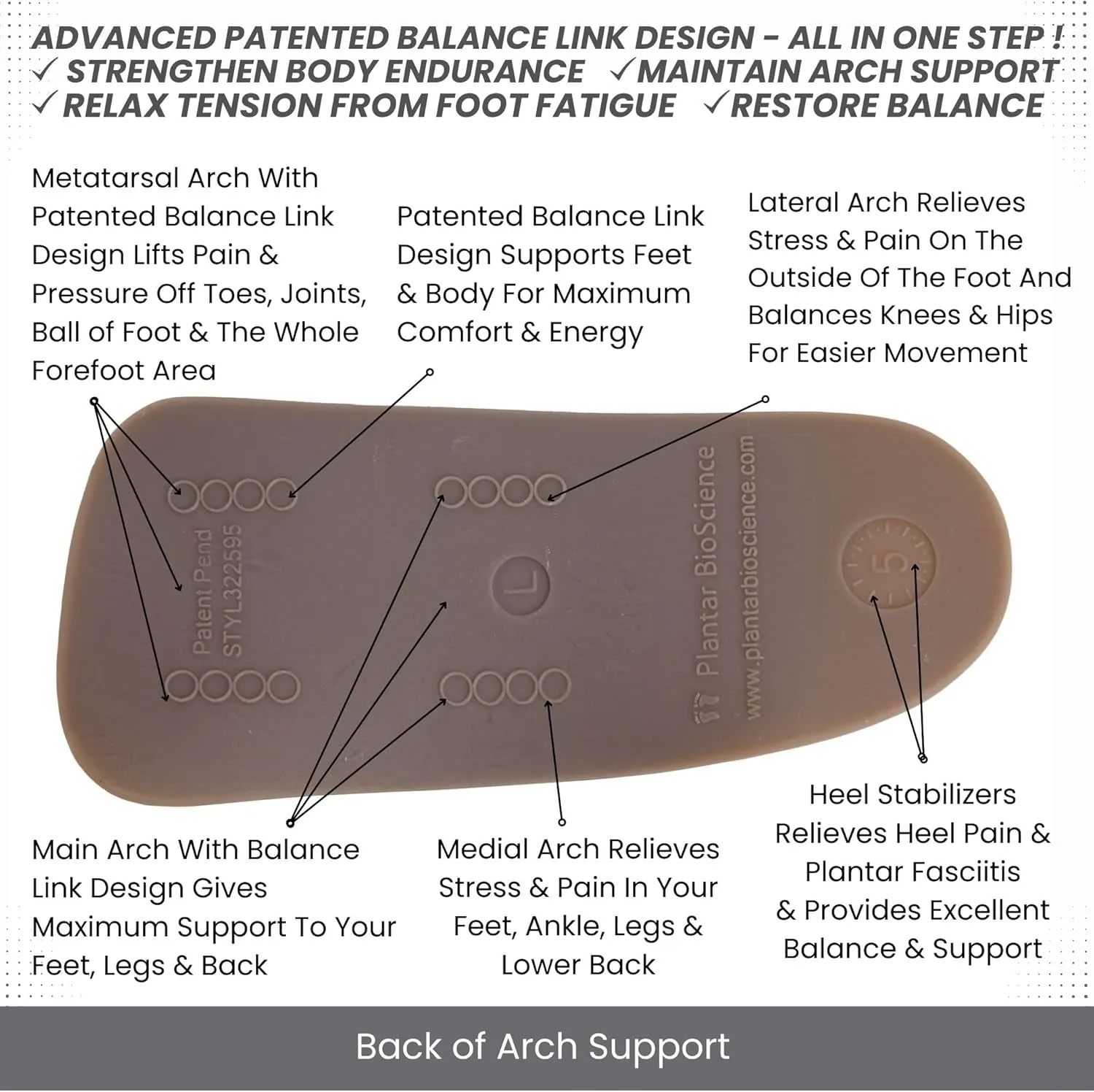 Arch Support | Plantar Fasciitis Relief Shoe Inserts | Heel Pain Relief | Ball of Foot Pain Relief | Slim Design Fits All Shoes (US Shoe Size Men 7-7 1/2 Women 7 1/2 / Size #4)