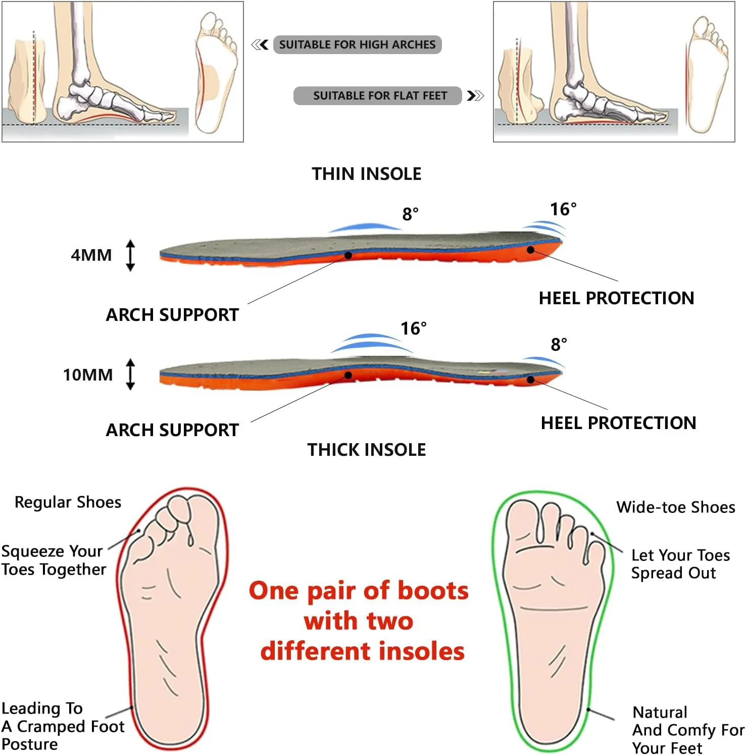 Chelsea Work Boots Men - Steel Toe Construction Boots Lightweight ASTM Safety Toe Boots With 2 Insoles