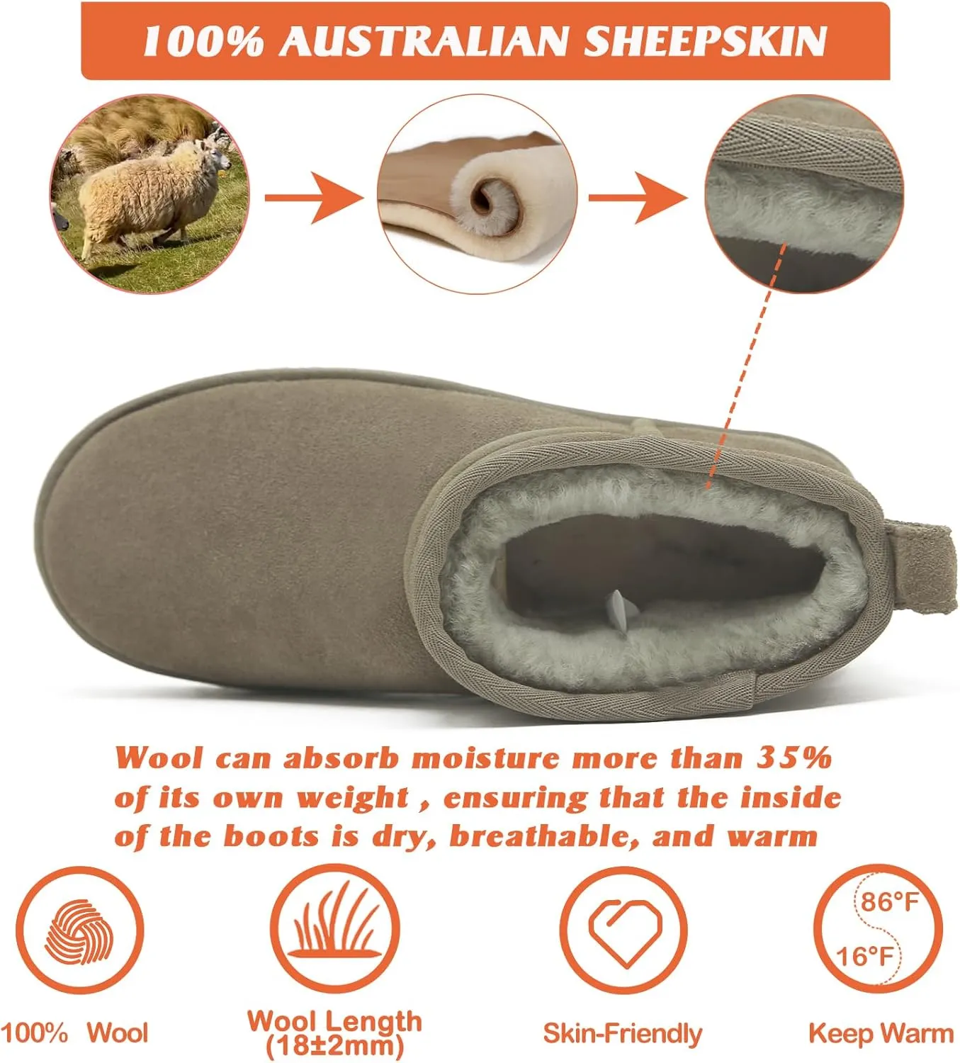 Mel&Syd 100% Australian Sheepskin Boots Womens - Upgraded Memory Foam Insole Waterproof Suede Ultra Mini Boots - Anti-Slip Comfy Winter Shearling Boots for Womens - Ankle Platform Snow Boots for Women