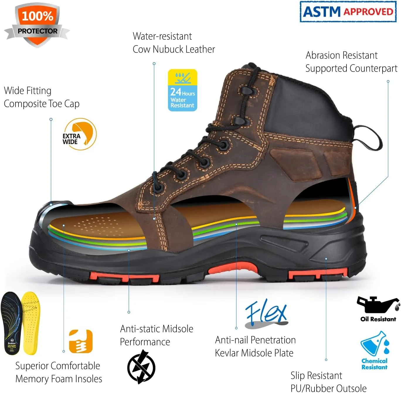 SAFETOE Safety Boots for Men Composite Toe Work Boots Lightweight Cow Leather Puncture Proof Slip On Work Boots Wide Fit